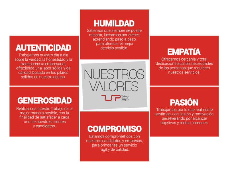 Valores Como Empresa De Seleccion De Personal Tsp